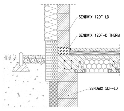 sendwix therm